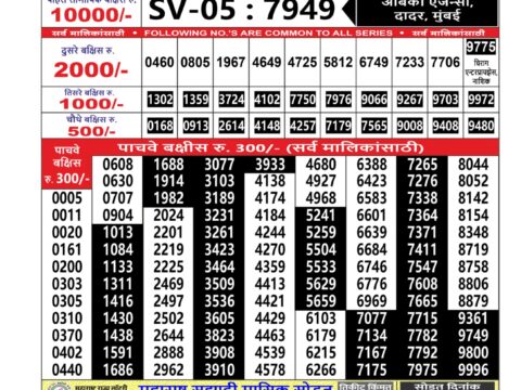 Today Lottery Sambad