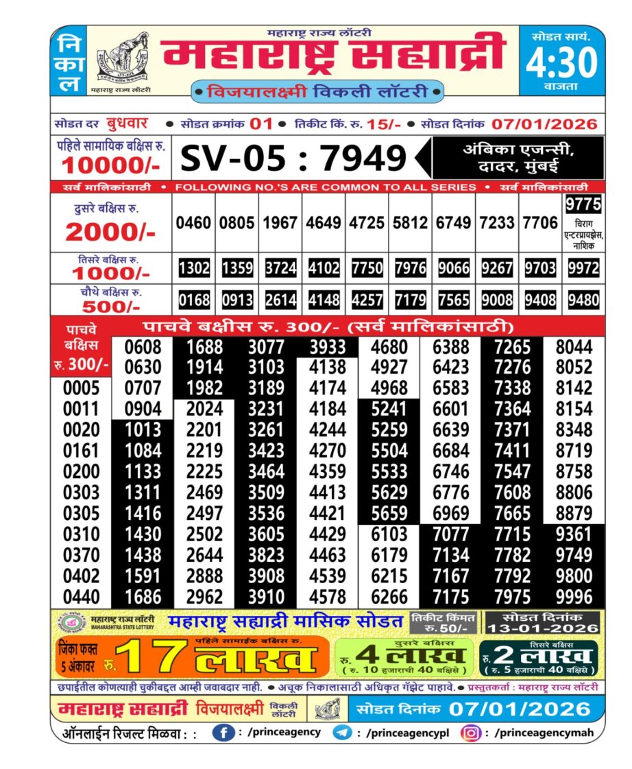 Today Lottery Sambad