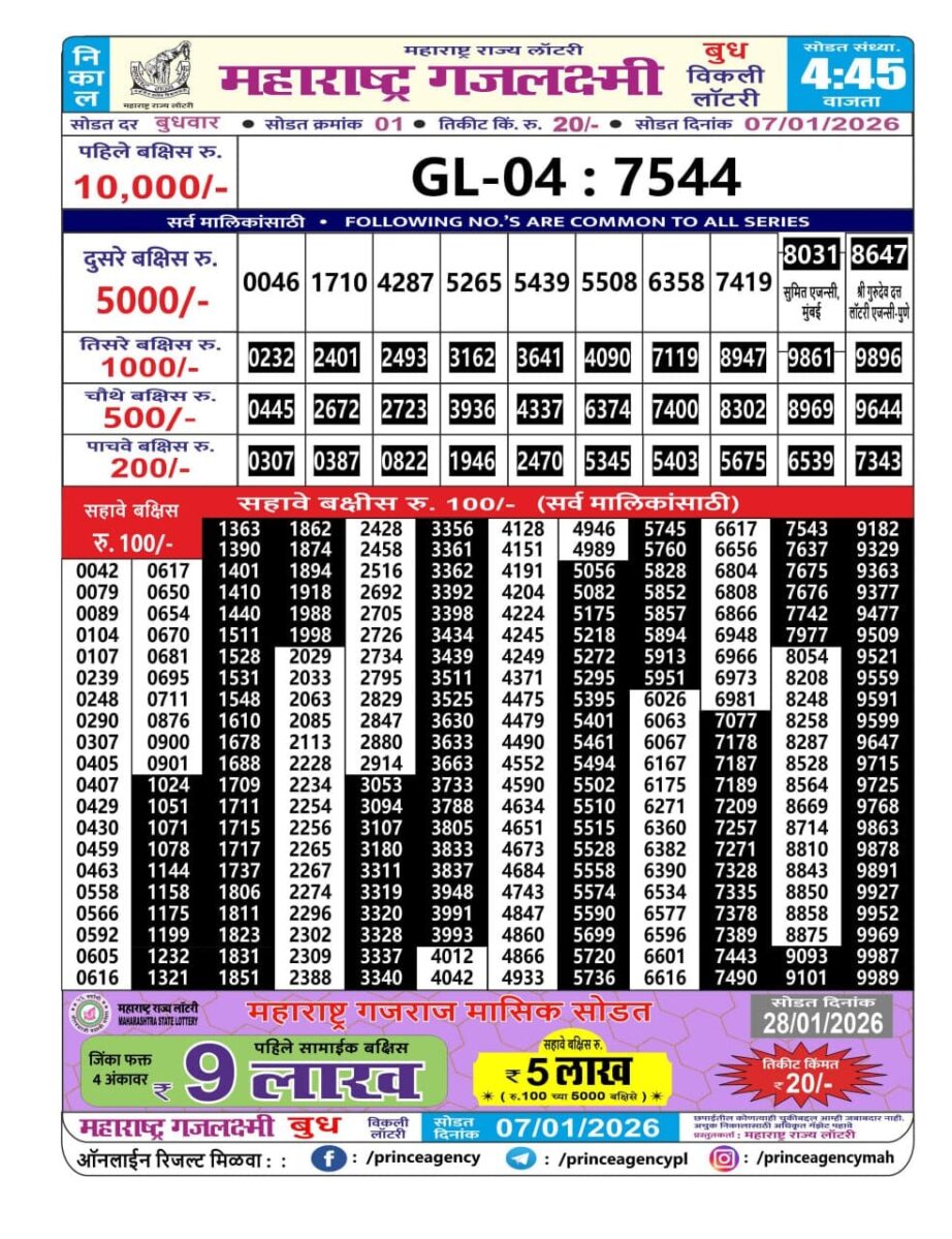 Today Lottery Sambad