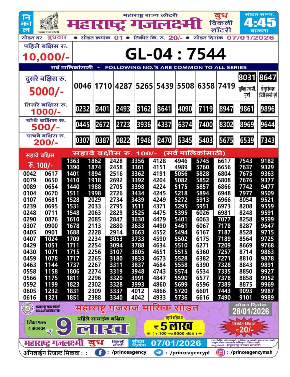 Today Lottery Sambad
