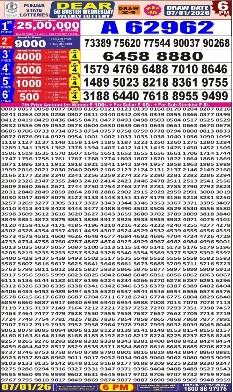 Today Lottery Sambad