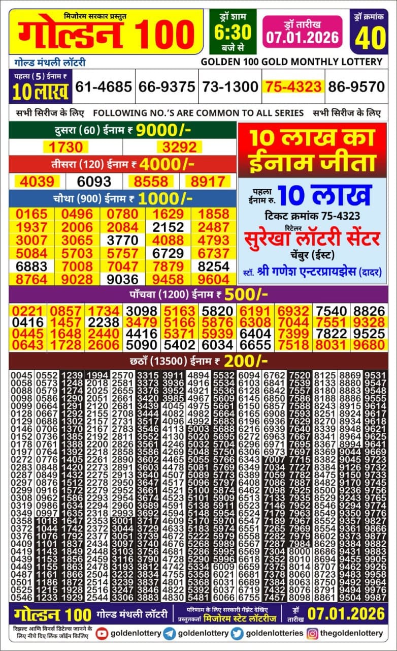 Today Lottery Sambad