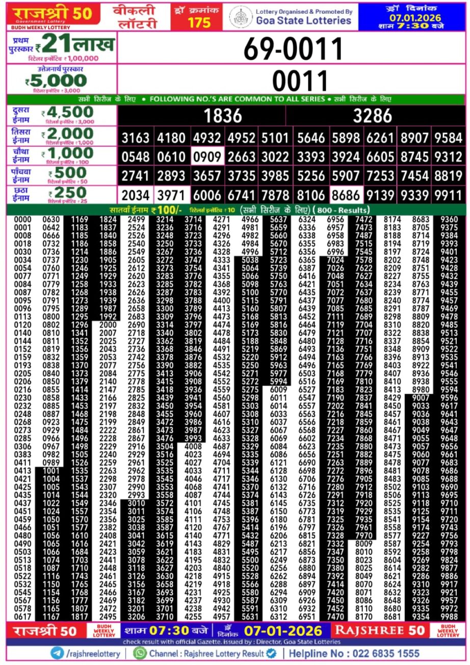 Today Lottery Sambad