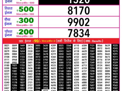 Today Lottery Sambad