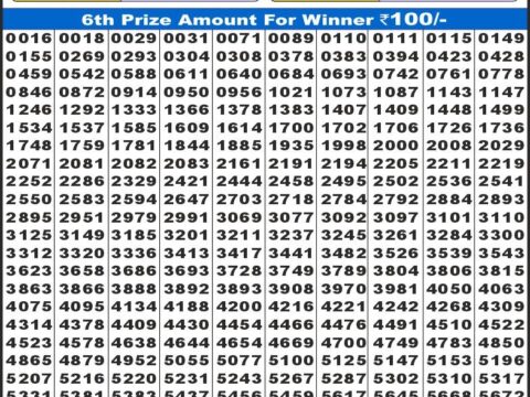 Today Lottery Sambad