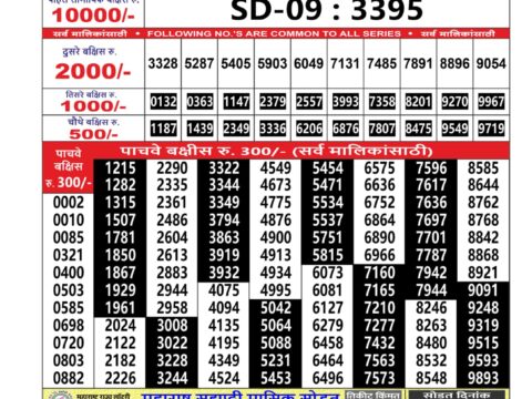 Today Lottery Sambad