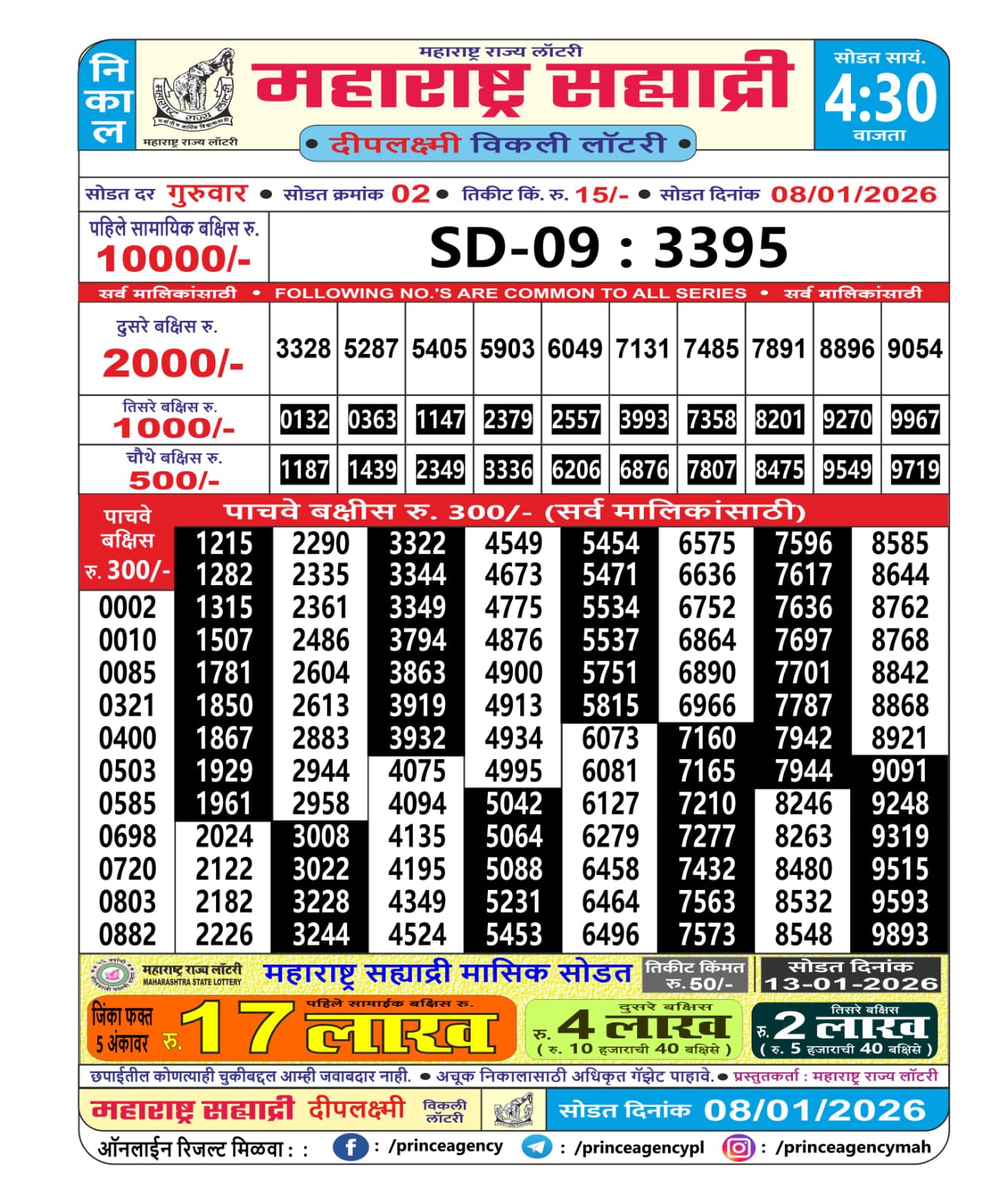 Today Lottery Sambad