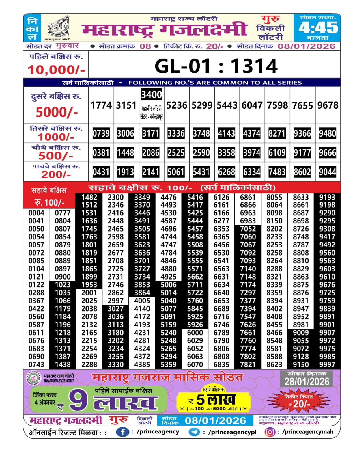 Today Lottery Sambad