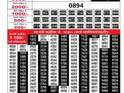 Today Lottery Sambad