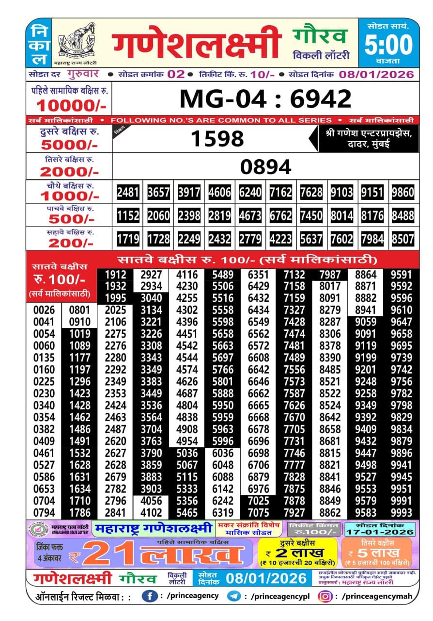 Today Lottery Sambad
