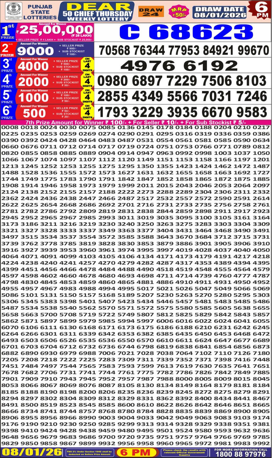 Today Lottery Sambad