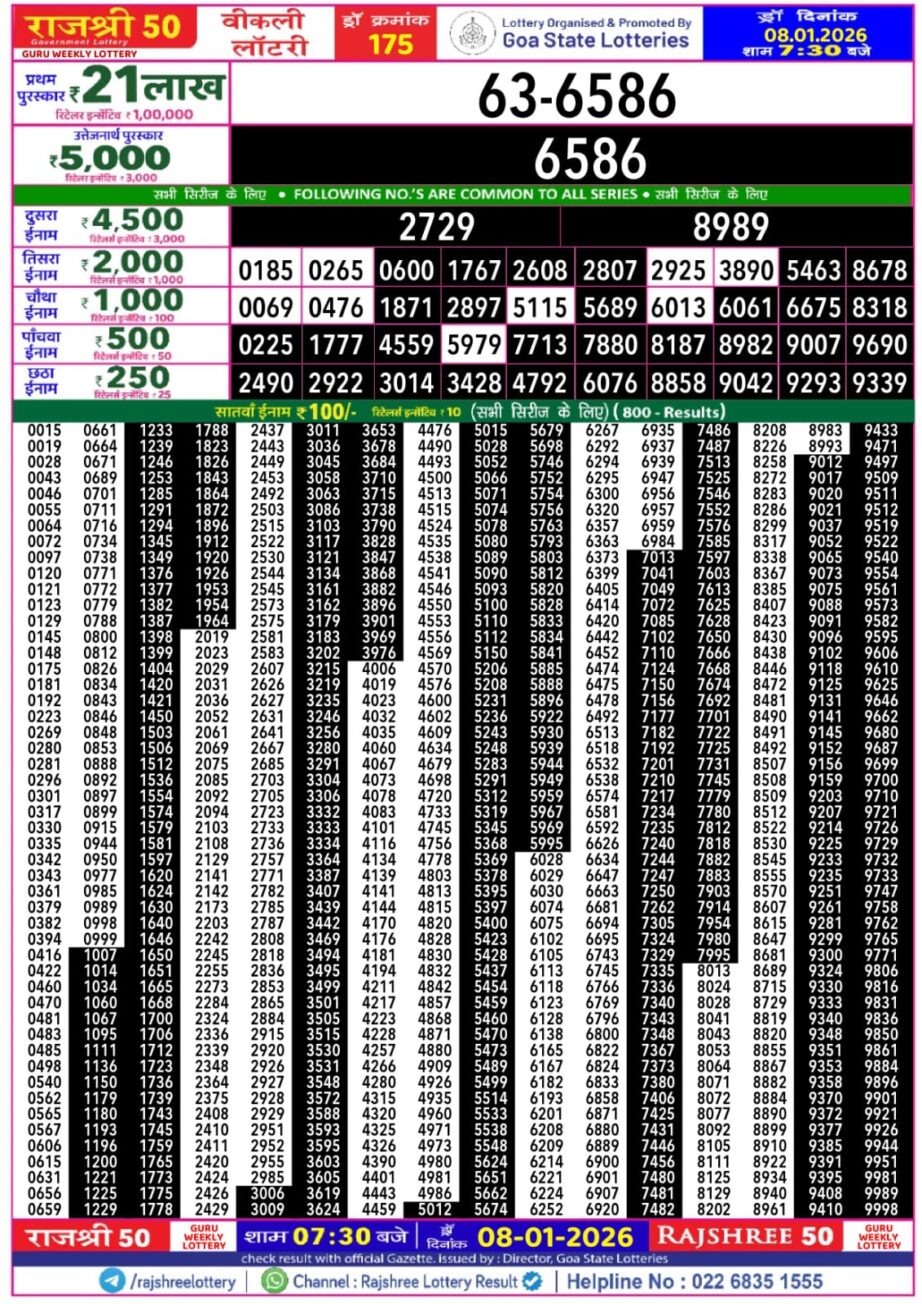 Today Lottery Sambad