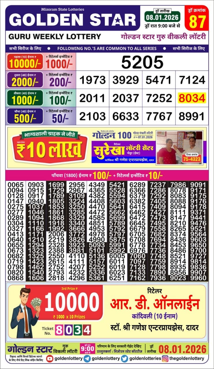Today Lottery Sambad