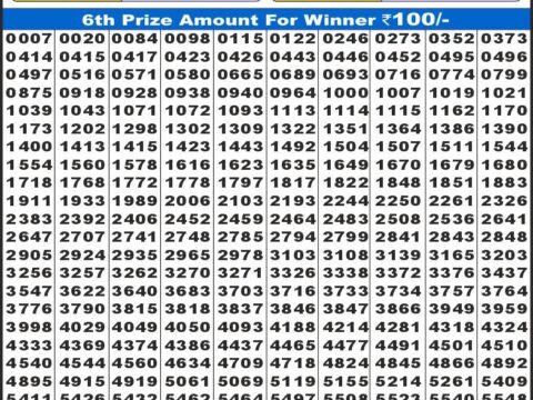 Today Lottery Sambad