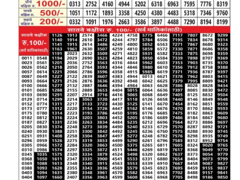 Today Lottery Sambad