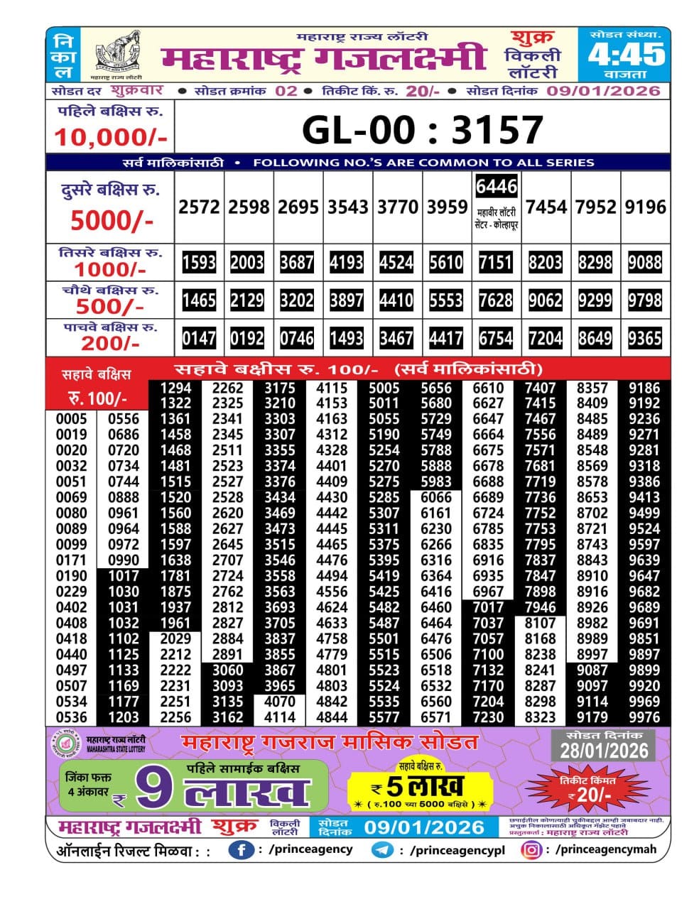 Today Lottery Sambad