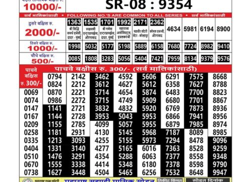 Today Lottery Sambad