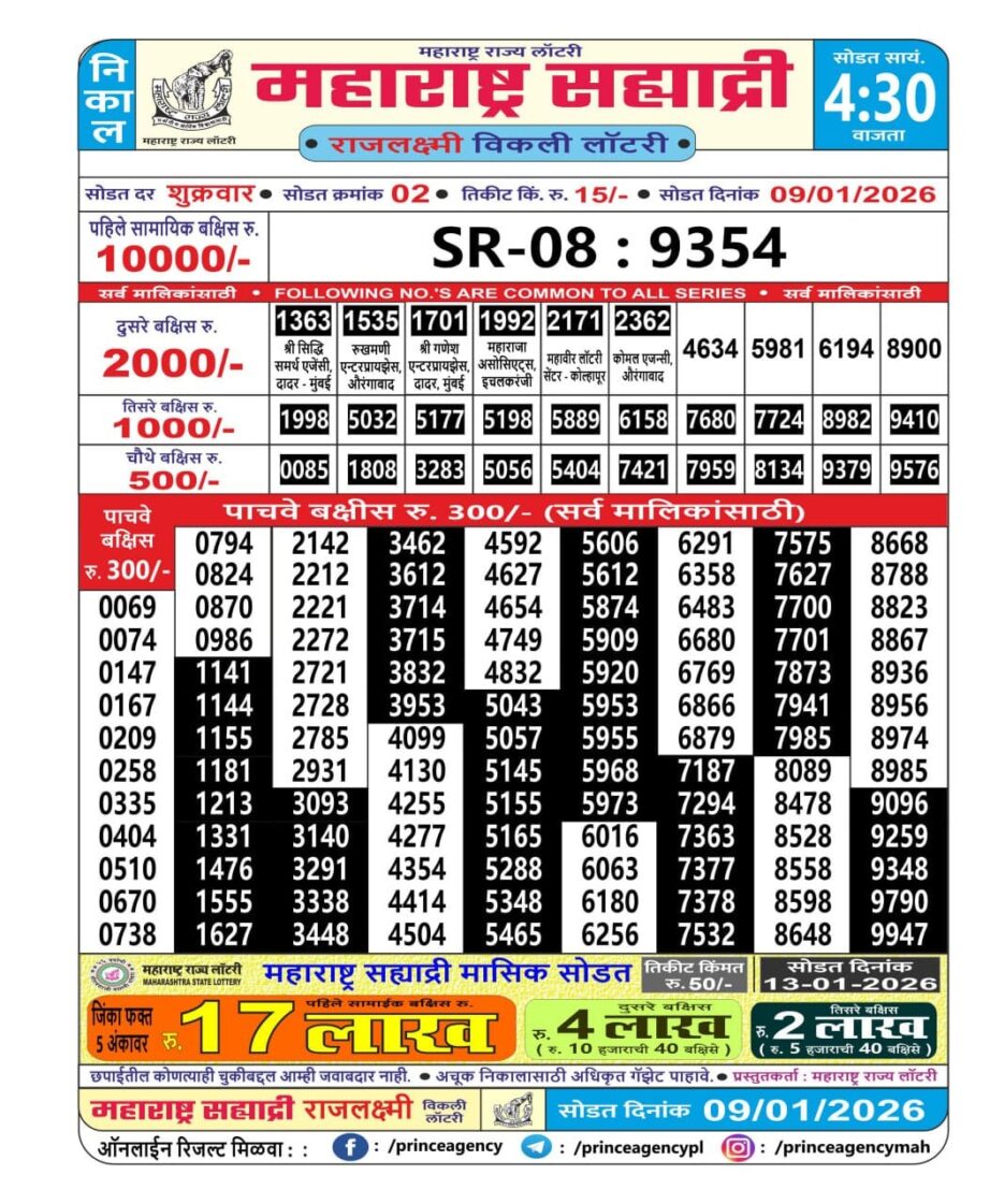 Today Lottery Sambad