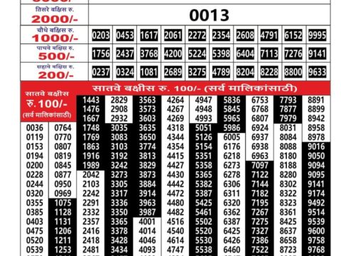Today Lottery Sambad