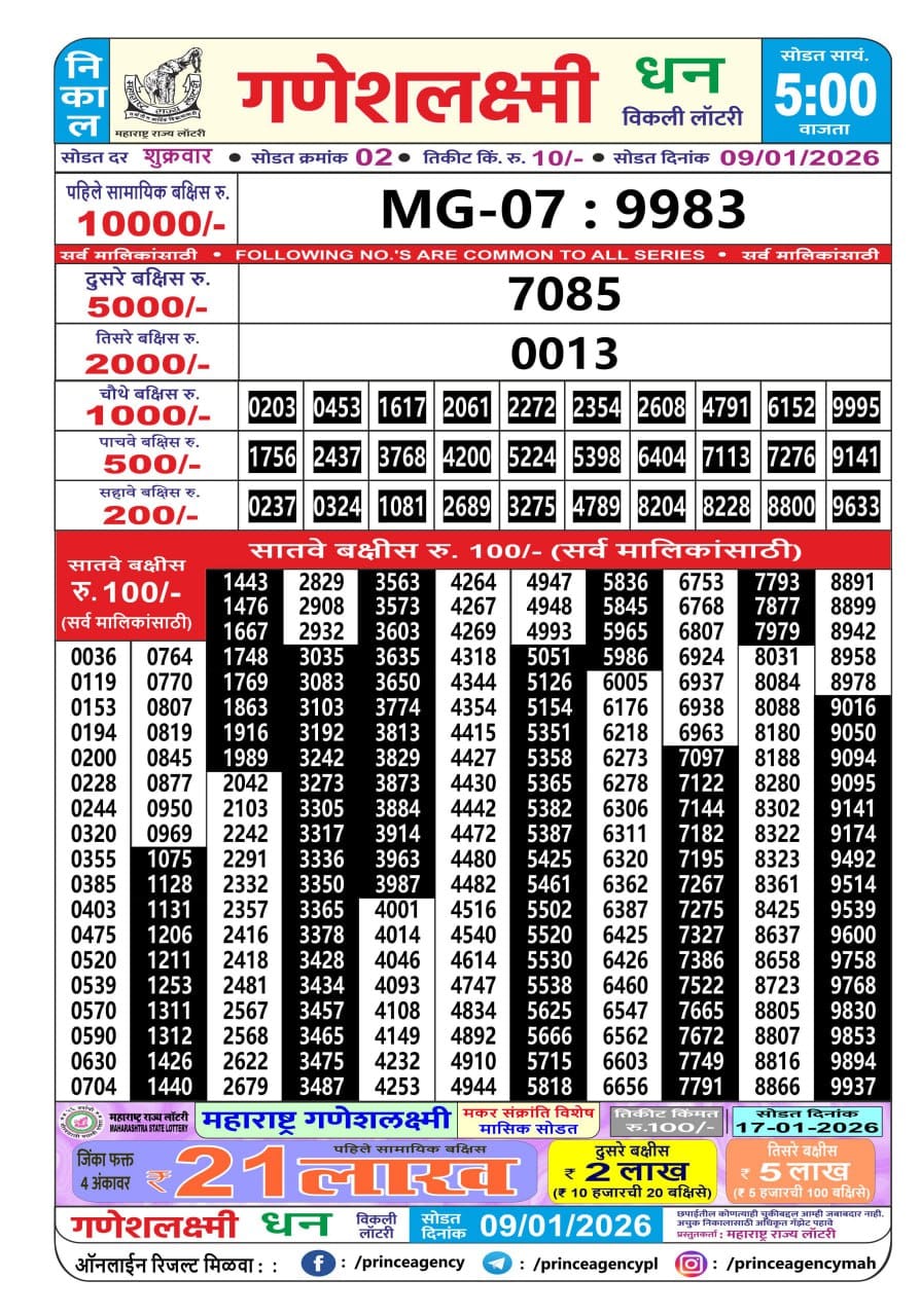 Today Lottery Sambad
