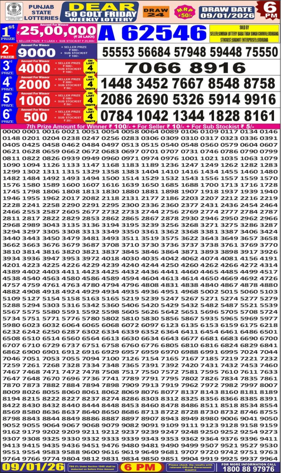 Today Lottery Sambad