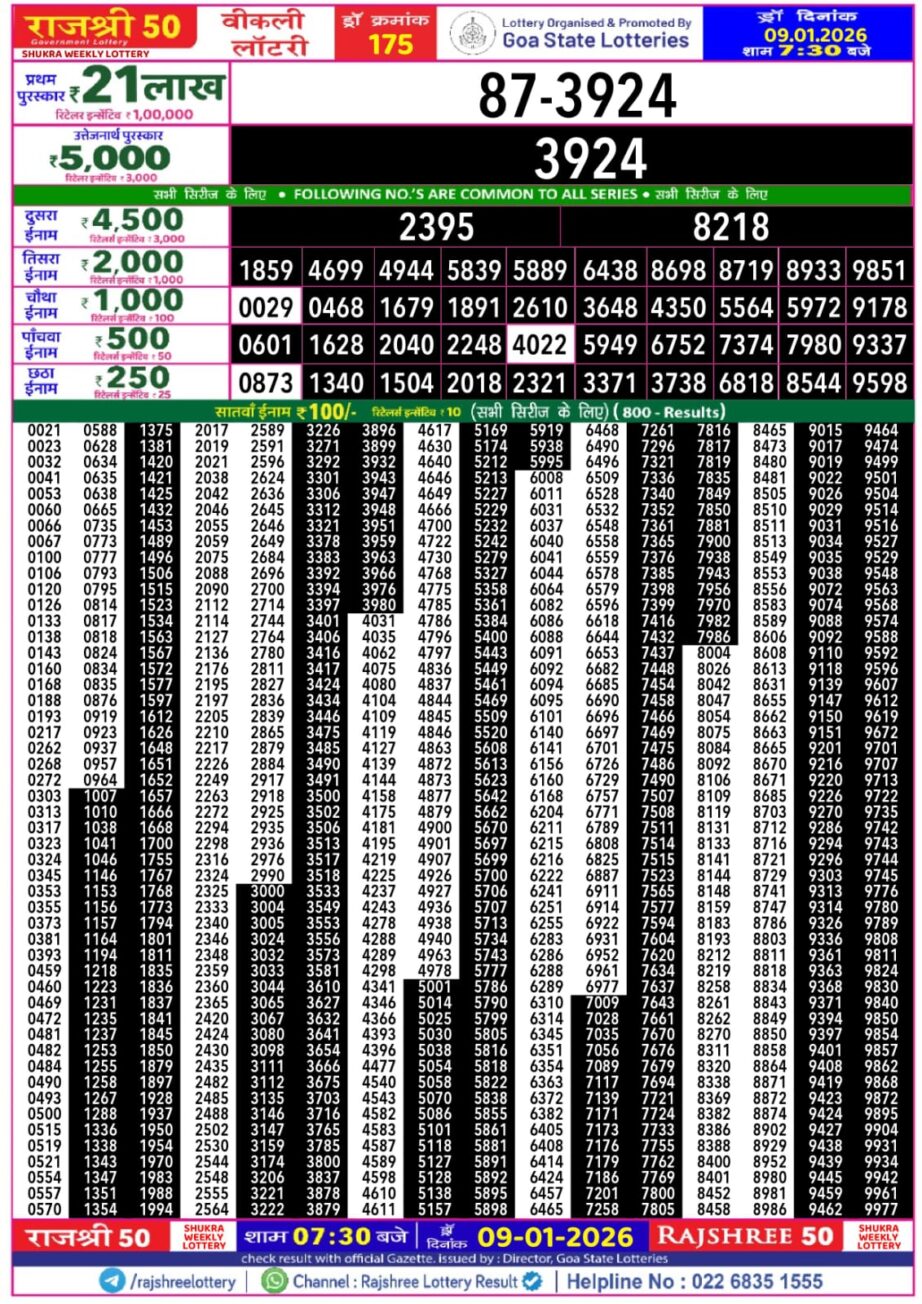 Today Lottery Sambad