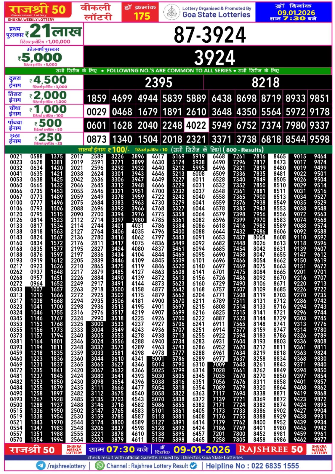 Today Lottery Sambad