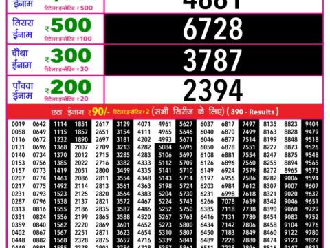 Today Lottery Sambad