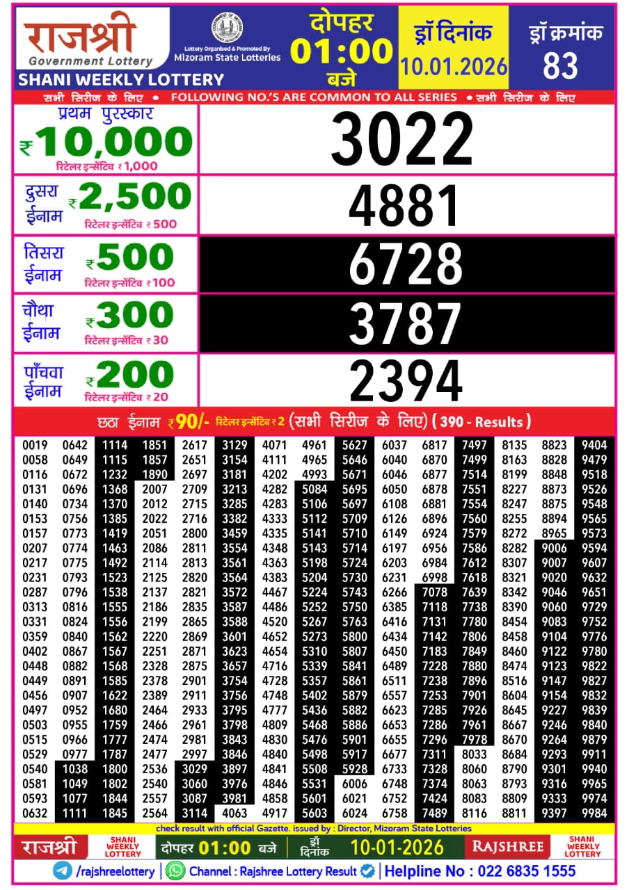 Today Lottery Sambad