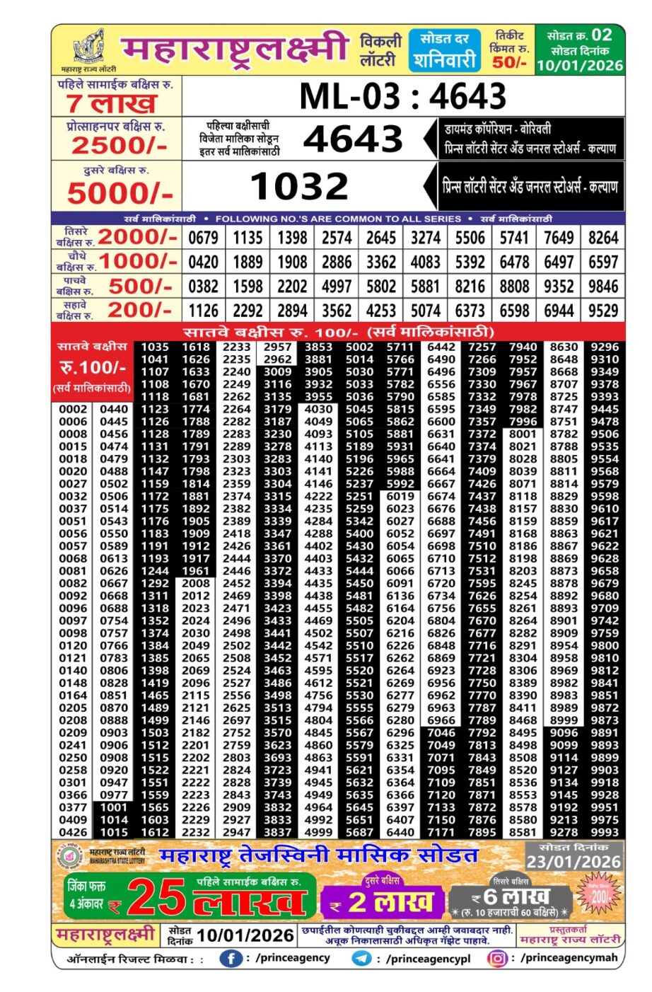 Today Lottery Sambad