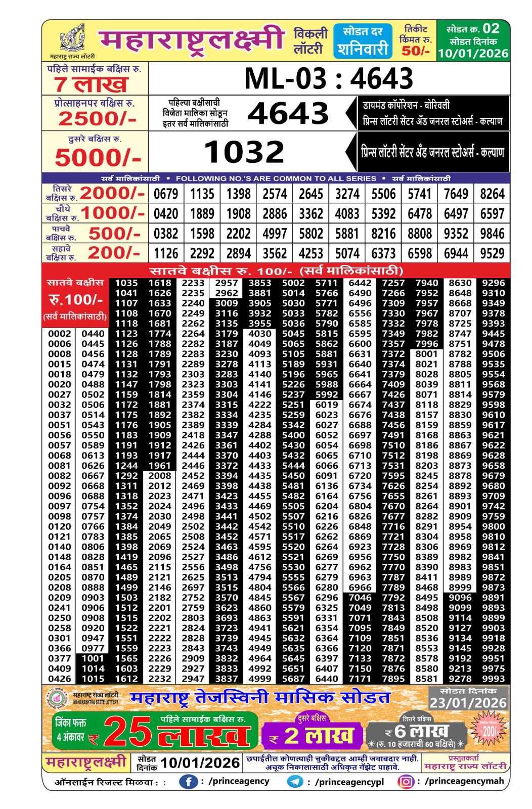 Today Lottery Sambad