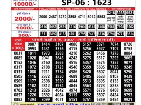 Today Lottery Sambad