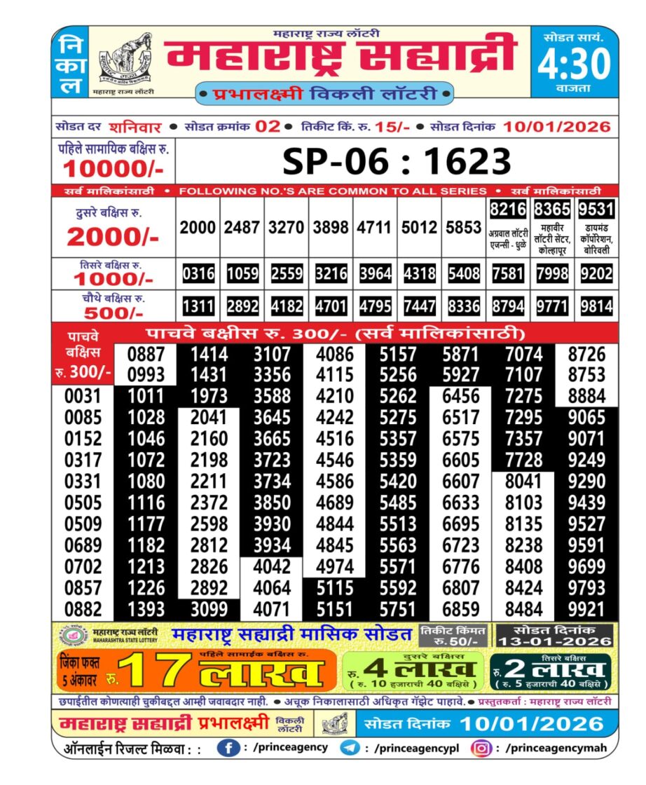 Today Lottery Sambad