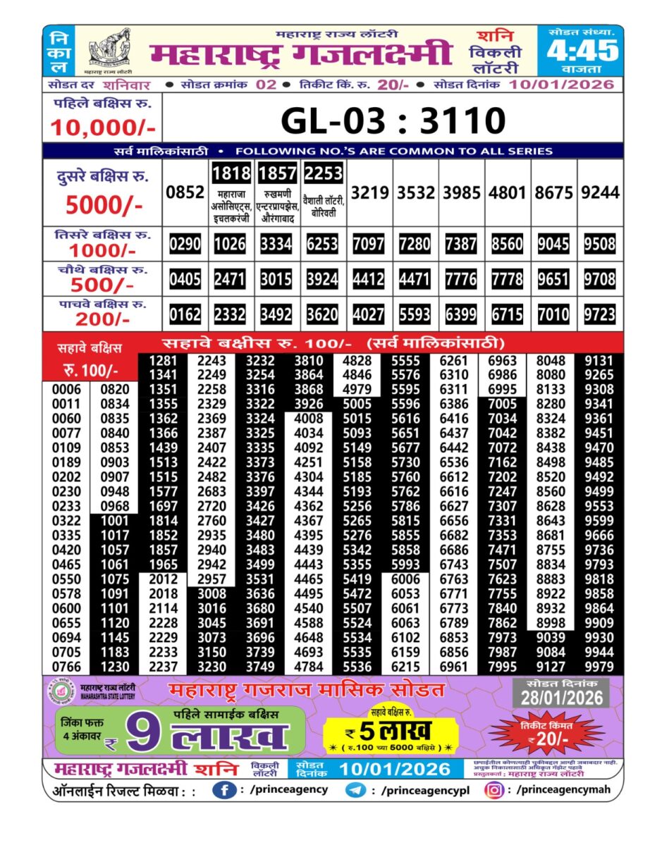 Today Lottery Sambad