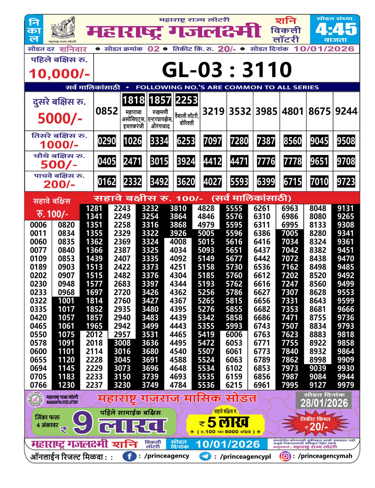 Today Lottery Sambad