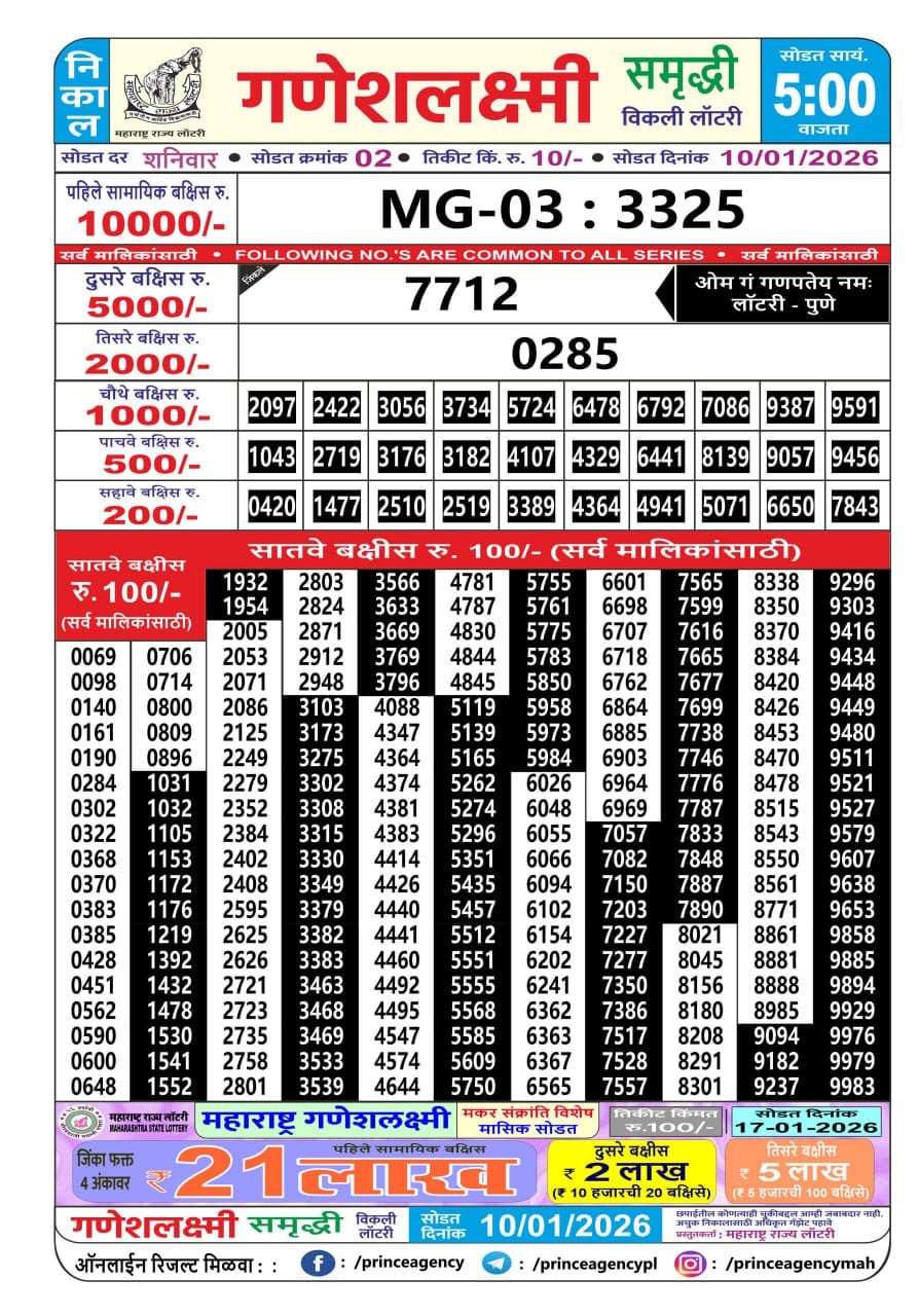 Today Lottery Sambad