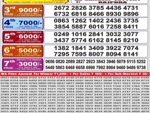 Today Lottery Sambad