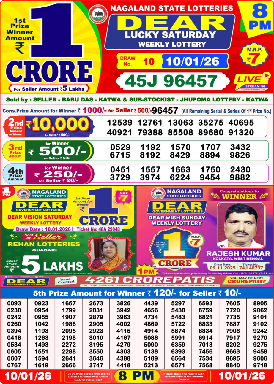 Today Lottery Sambad