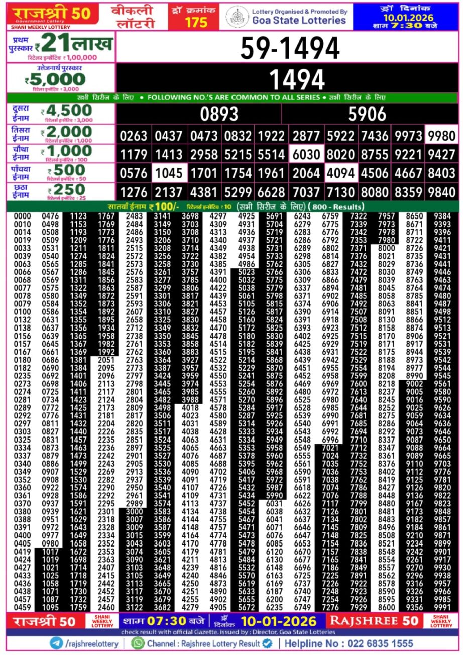 Today Lottery Sambad