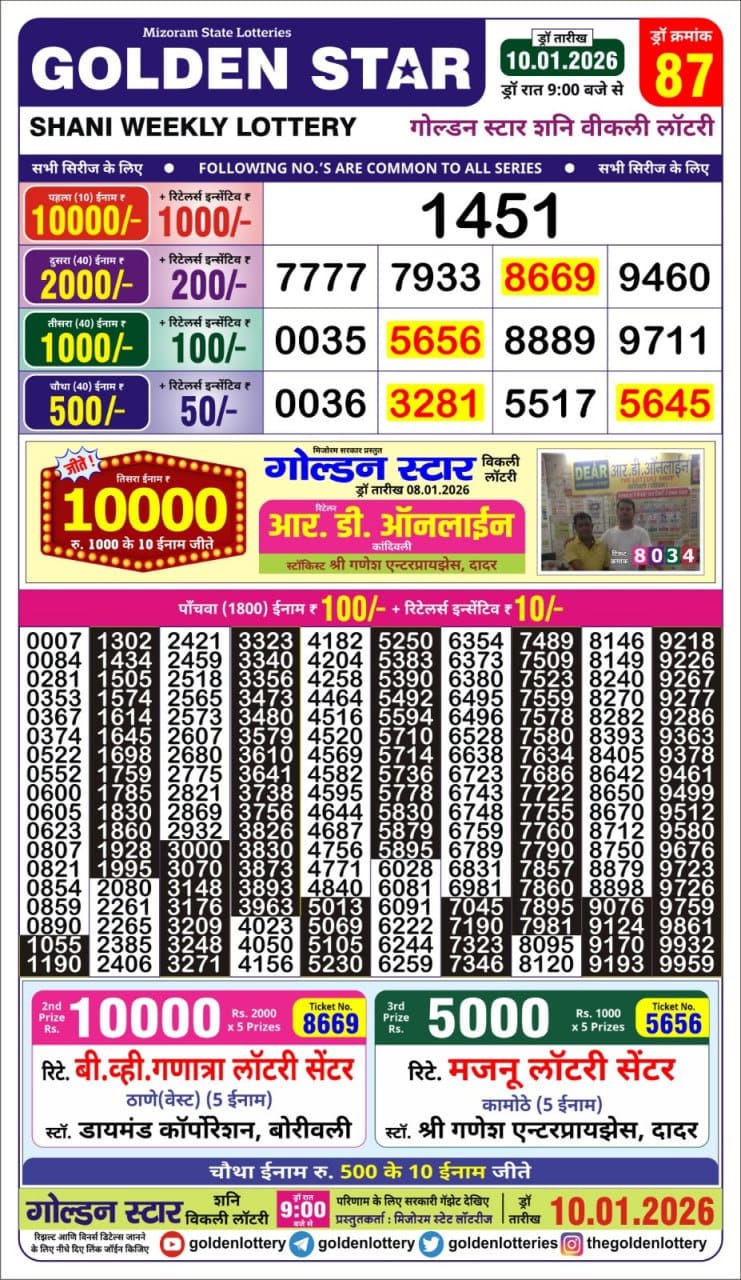 Today Lottery Sambad
