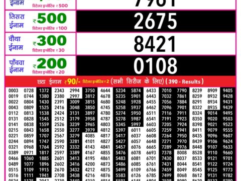 Today Lottery Sambad