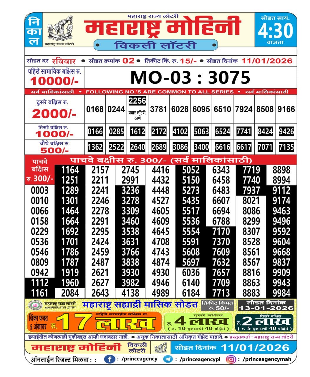 Today Lottery Sambad
