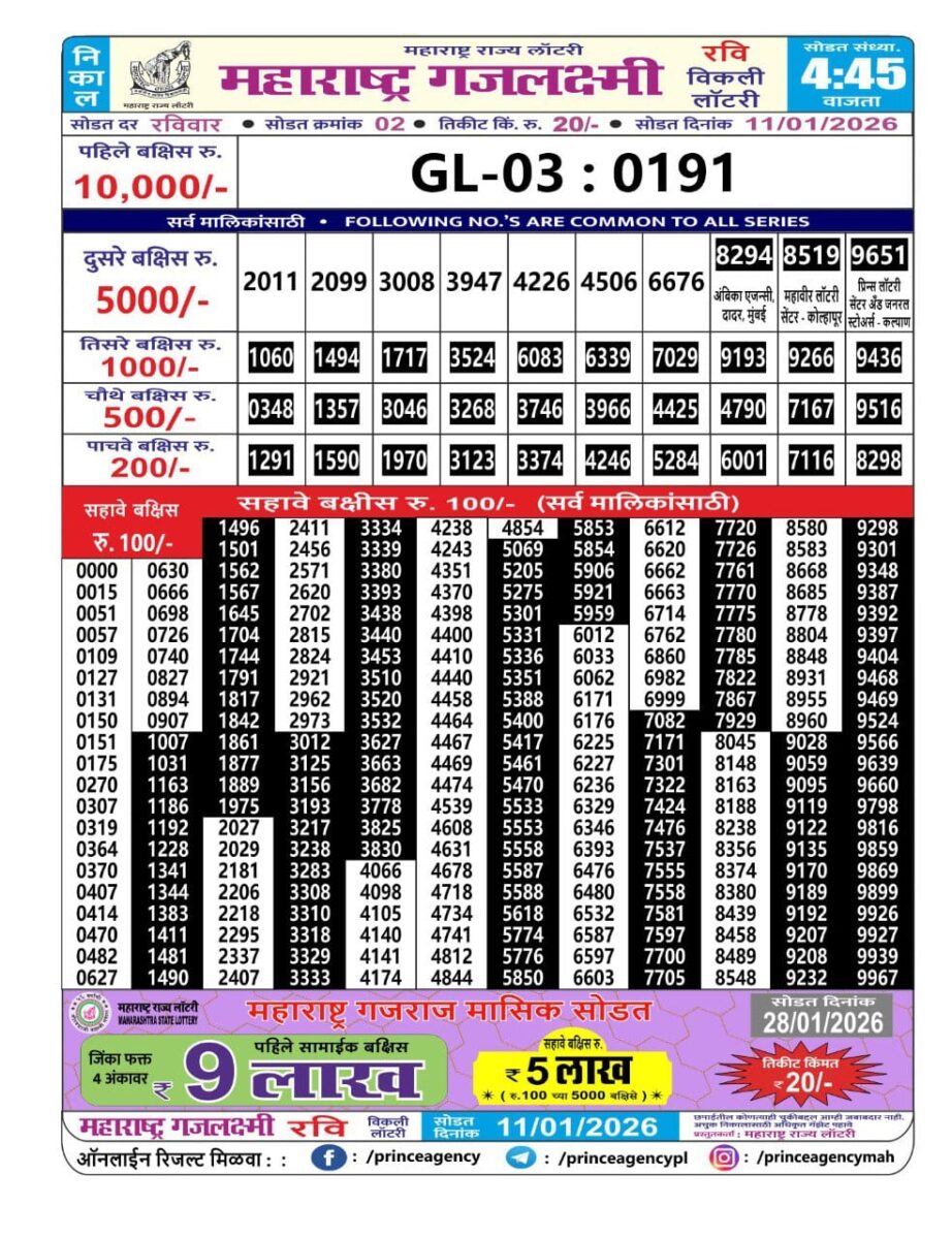 Today Lottery Sambad