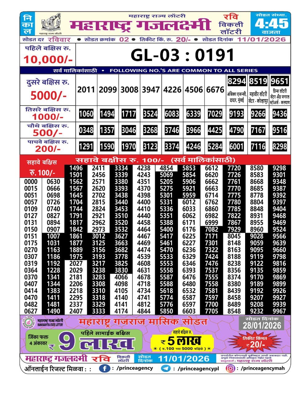 Today Lottery Sambad