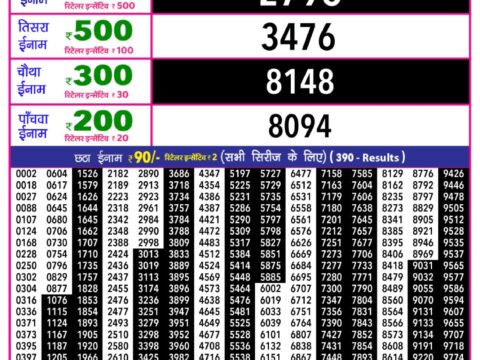 Today Lottery Sambad