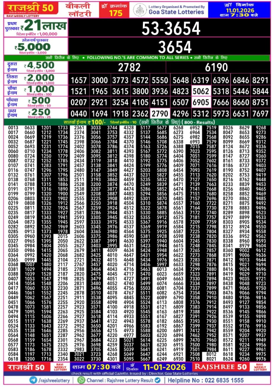 Today Lottery Sambad