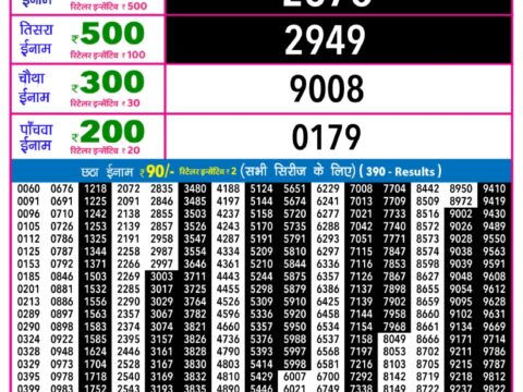 Today Lottery Sambad