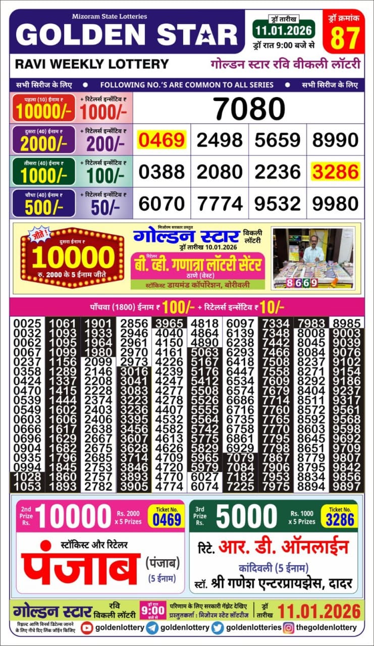 Today Lottery Sambad
