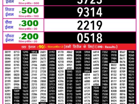 Today Lottery Sambad