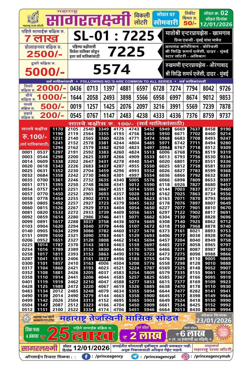 Today Lottery Sambad
